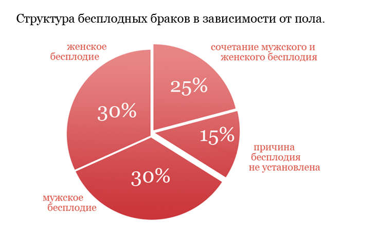 Можно ли забеременеть от смазки - Лайфхакер